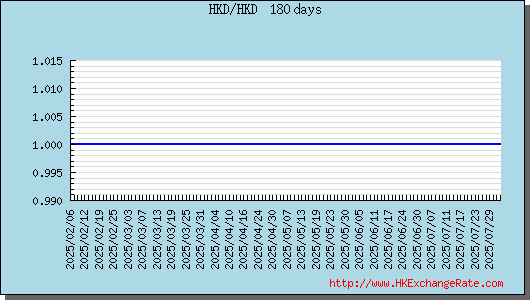 港幣走勢圖趨勢圖